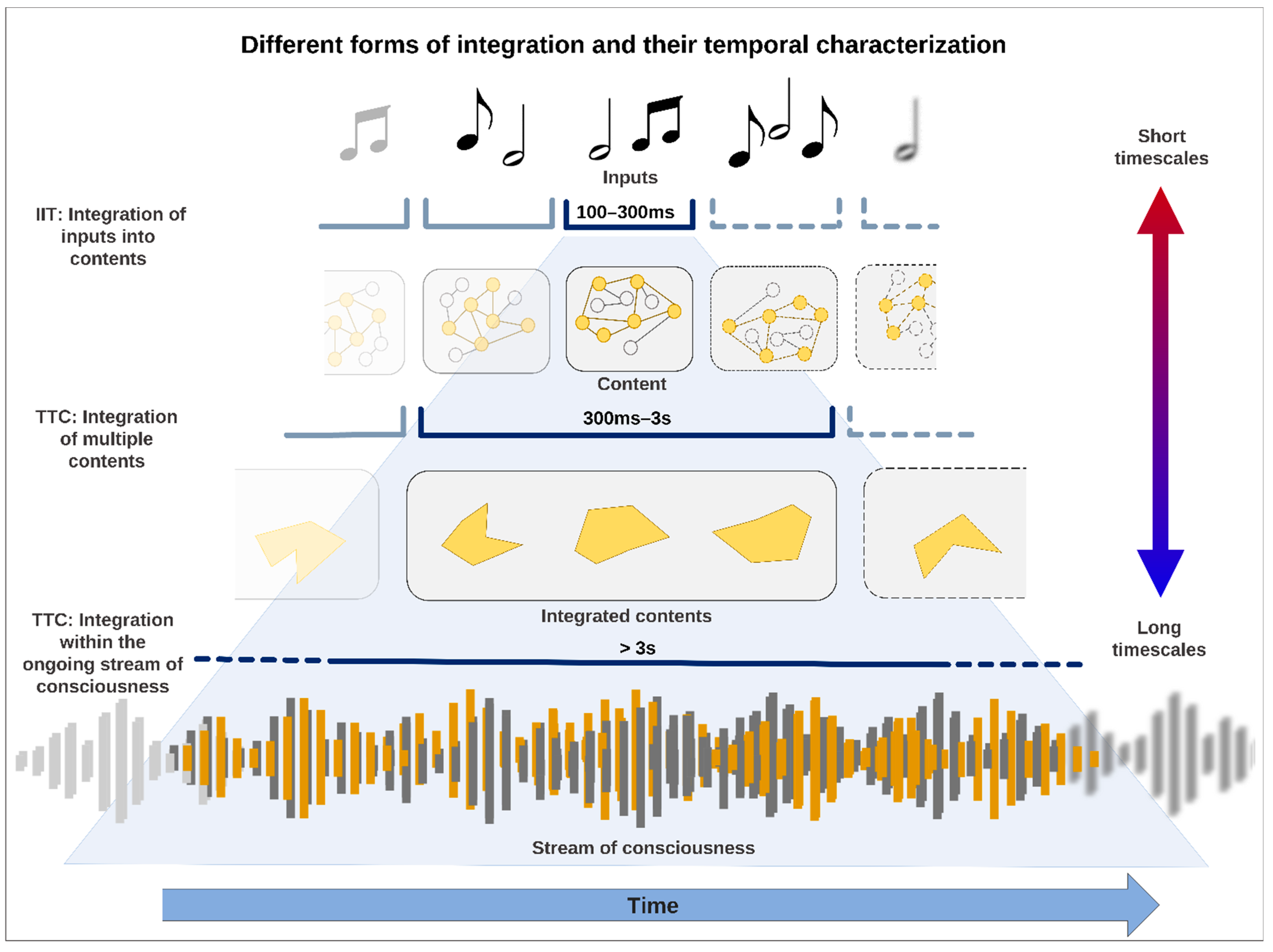 Entropy 24 00270 g001