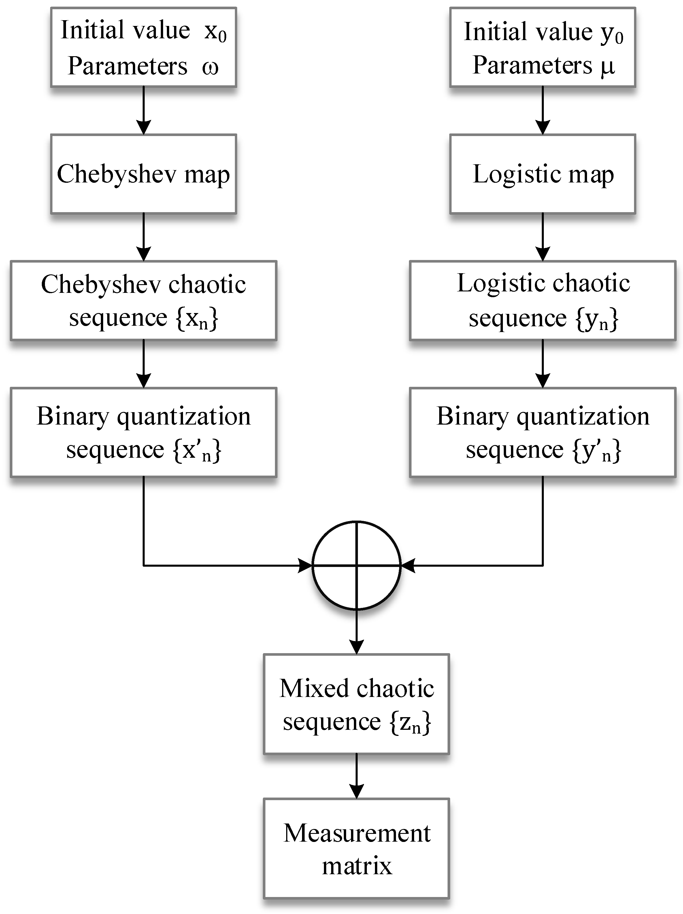 Entropy 24 00273 g001