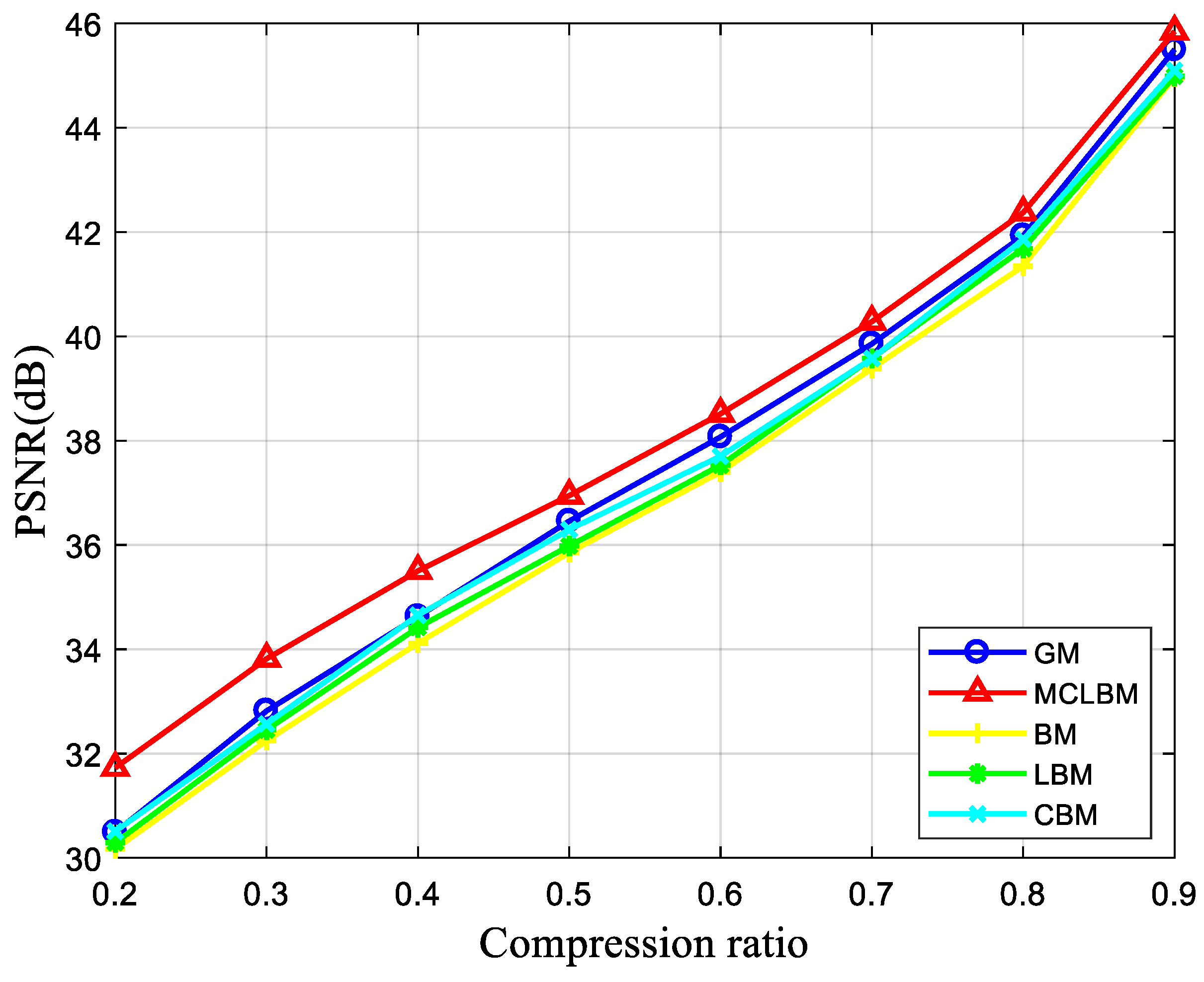 Entropy 24 00273 g003