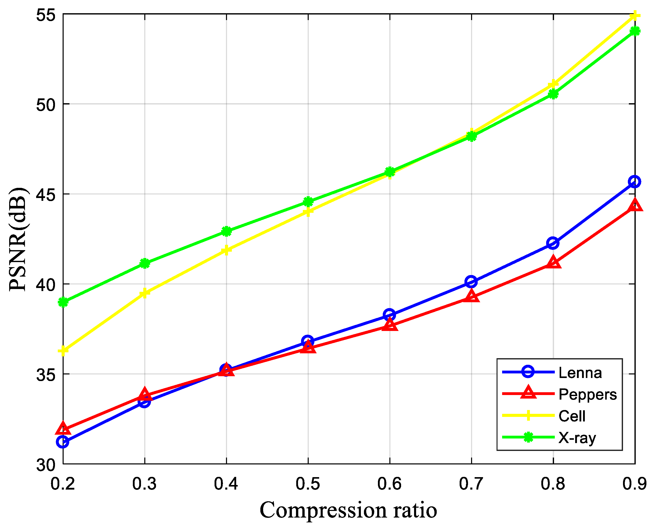 Entropy 24 00273 g006