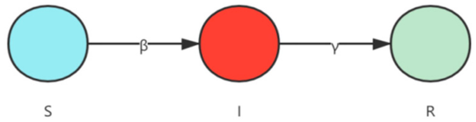 Entropy 24 00275 g001