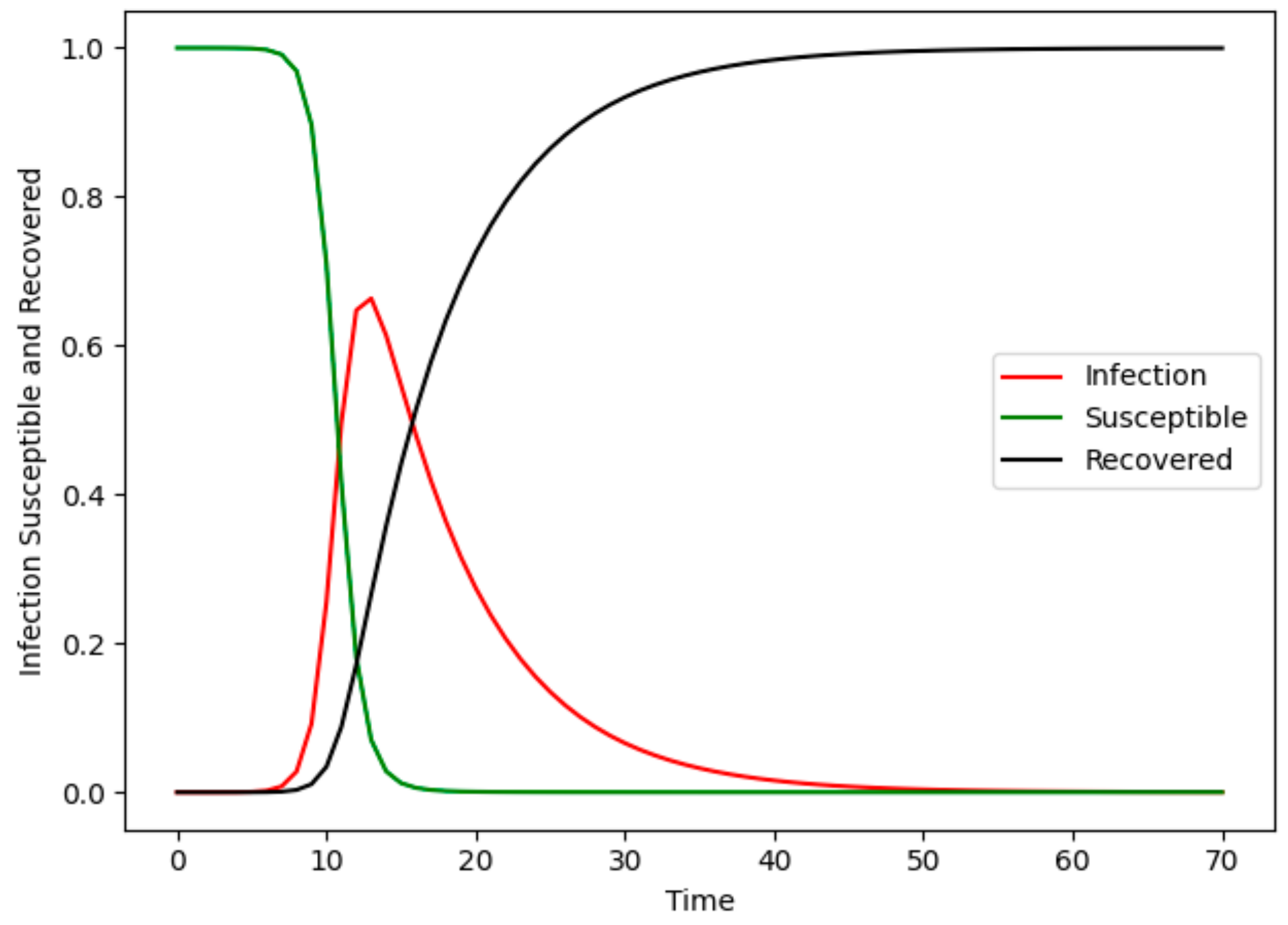 Entropy 24 00275 g002