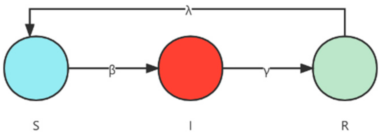 Entropy 24 00275 g003