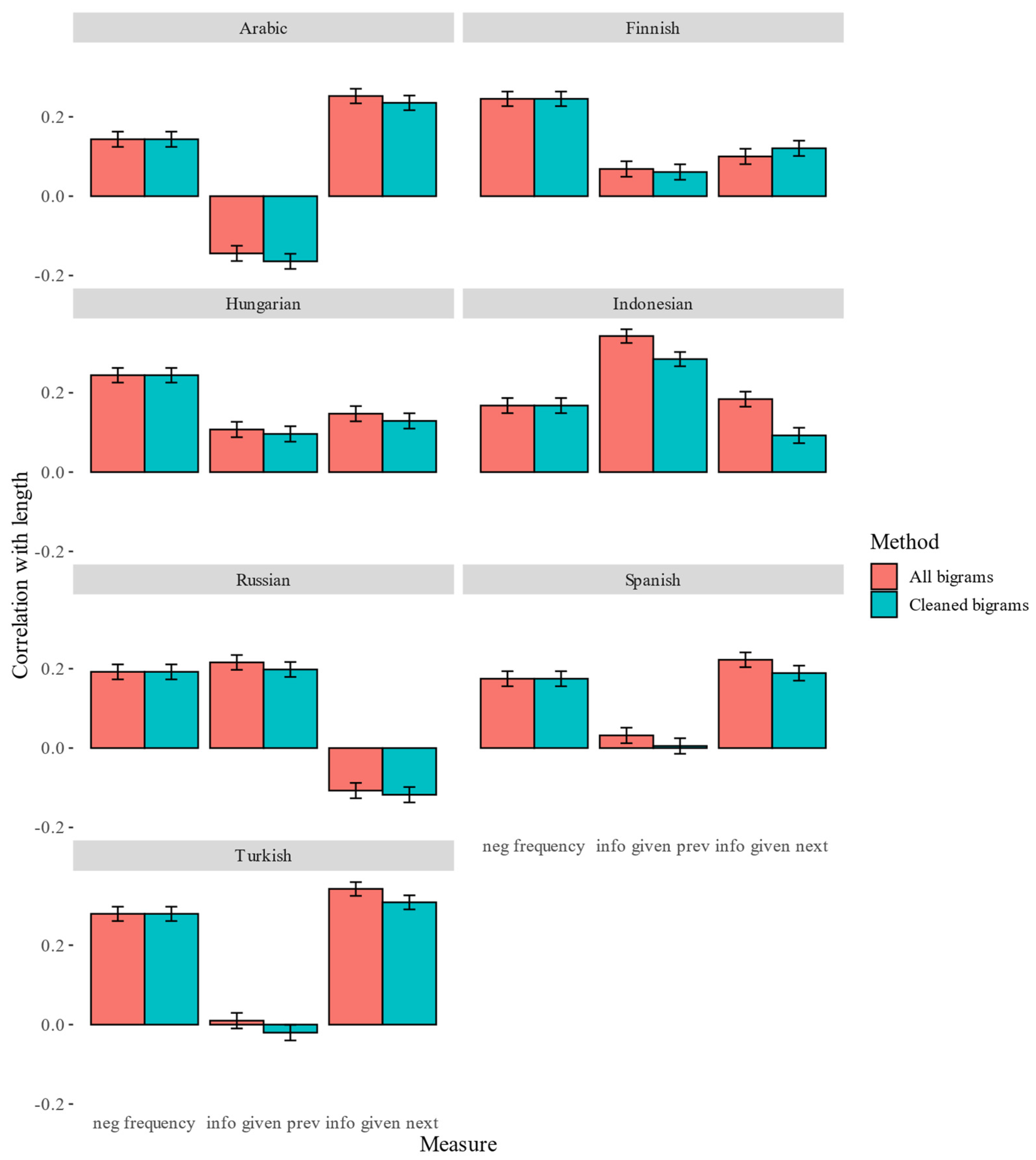 Entropy 24 00280 g001