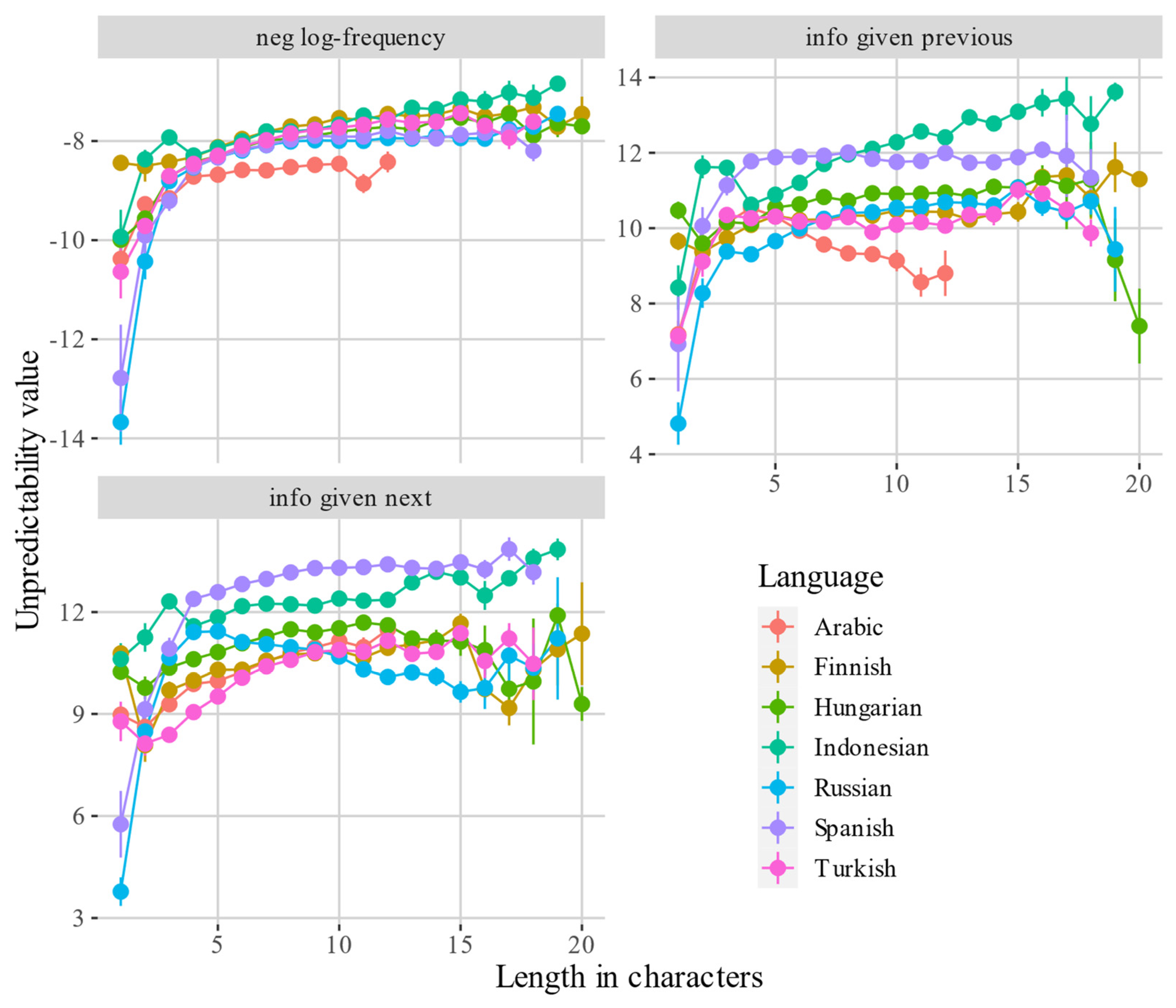 Entropy 24 00280 g002