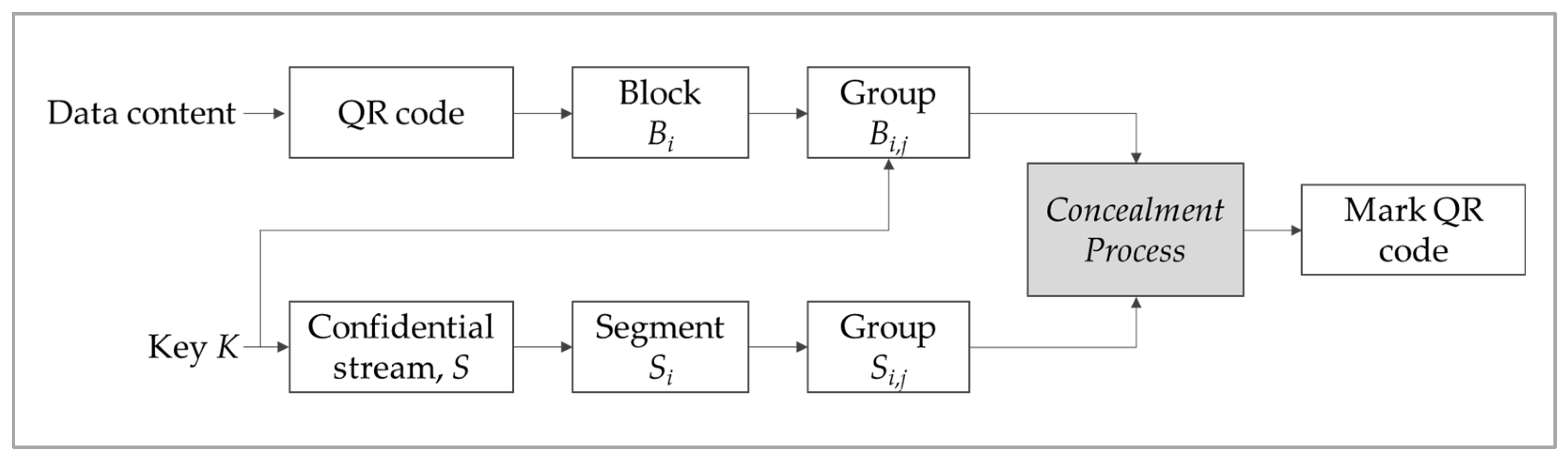 Entropy 24 00284 g001