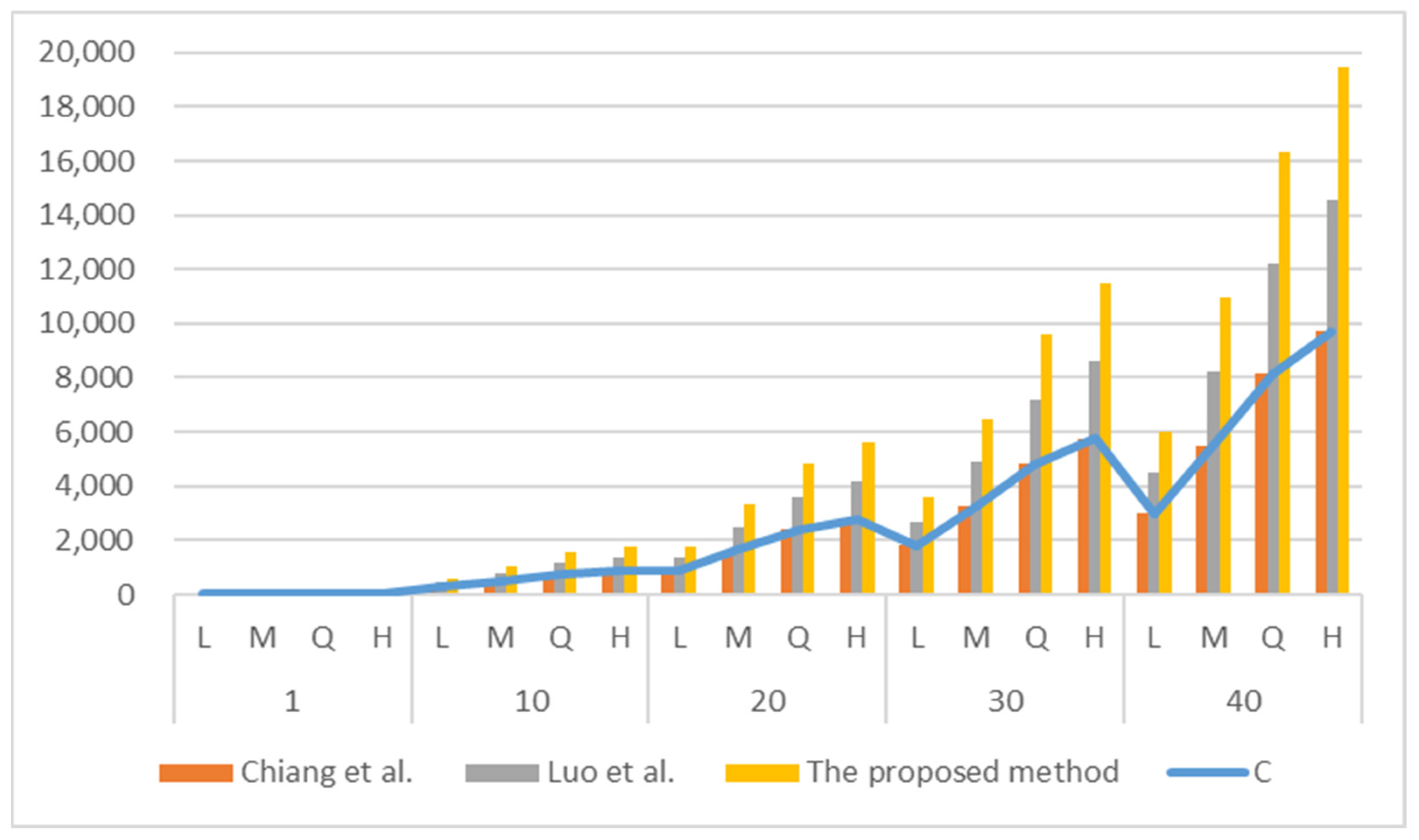 Entropy 24 00284 g003