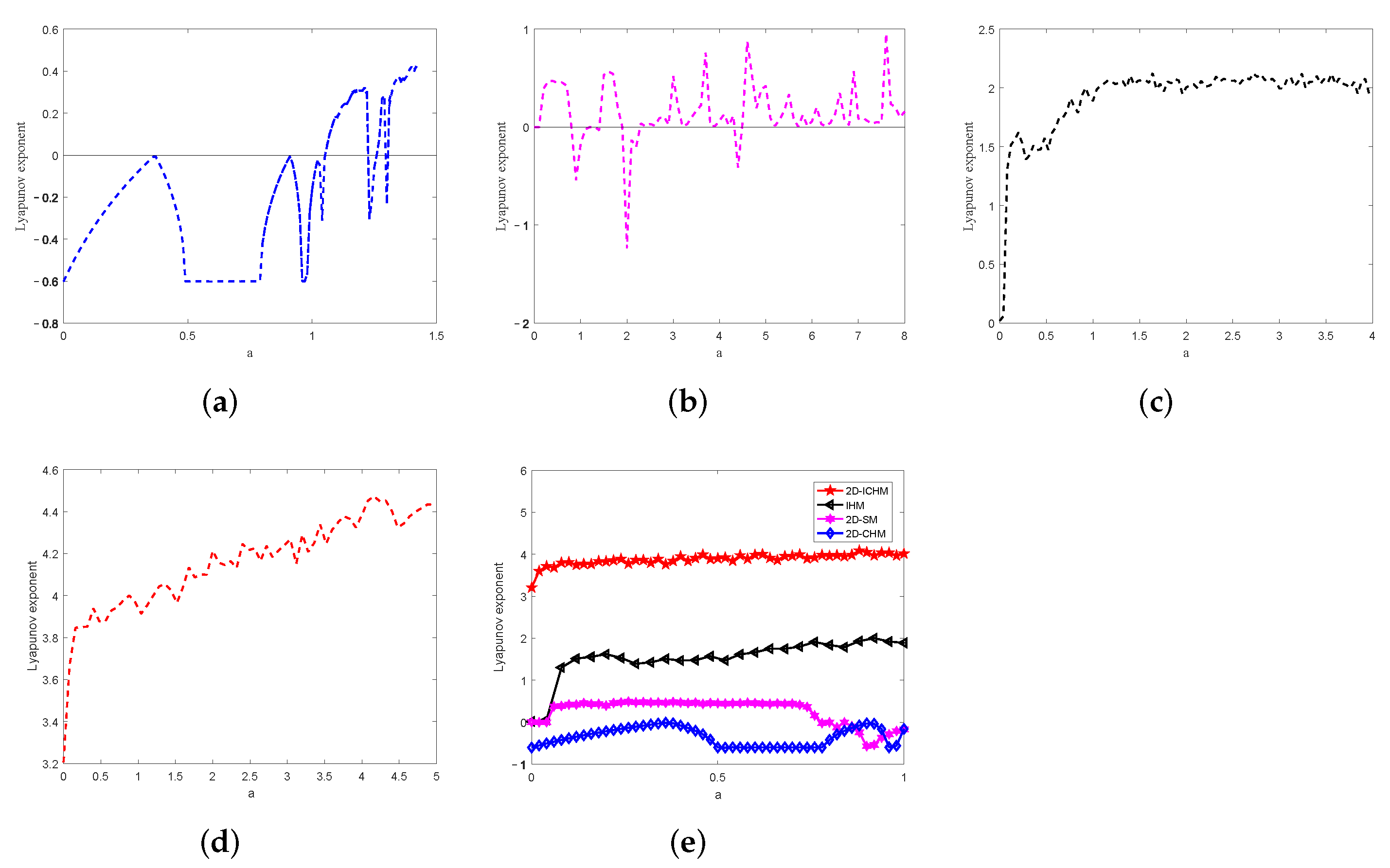 Entropy 24 00287 g003