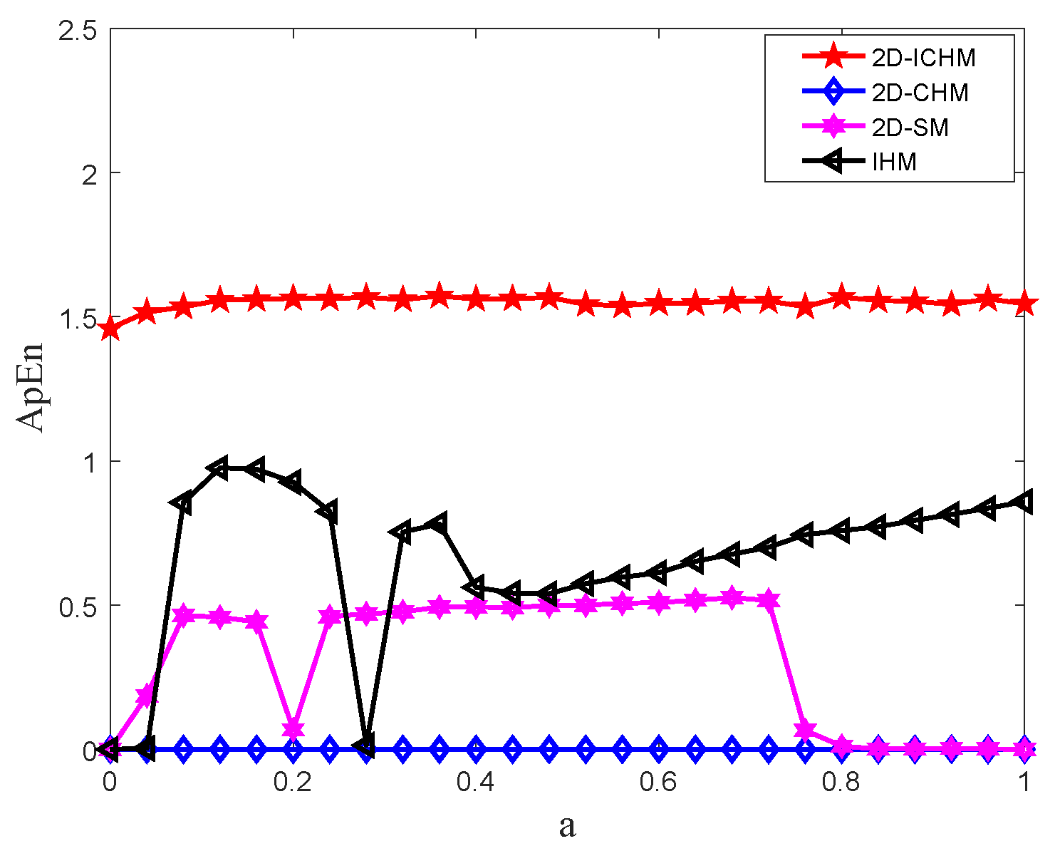 Entropy 24 00287 g004