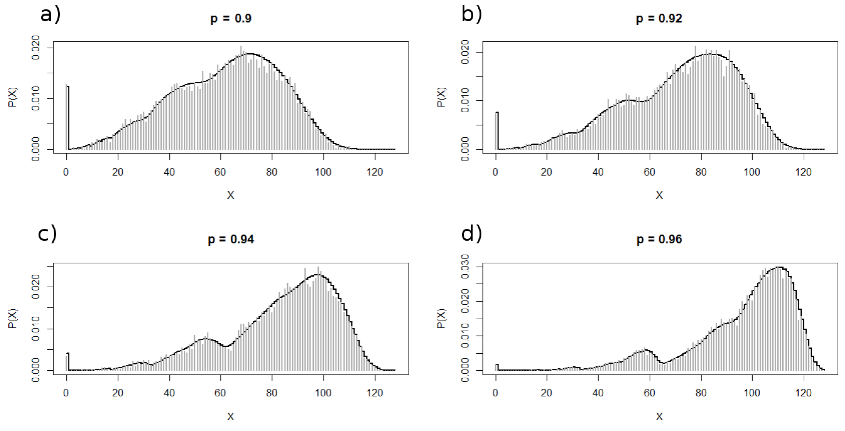 Entropy 24 00290 g004