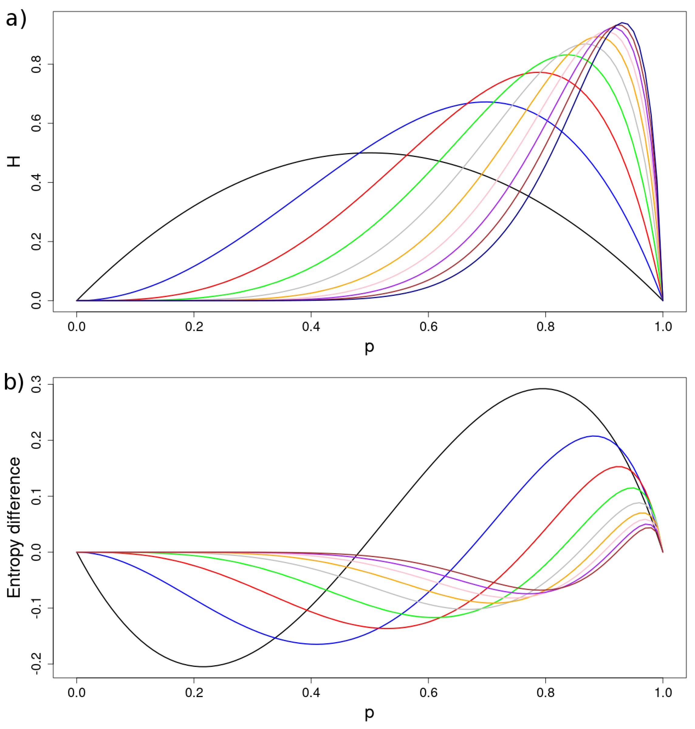 Entropy 24 00290 g007