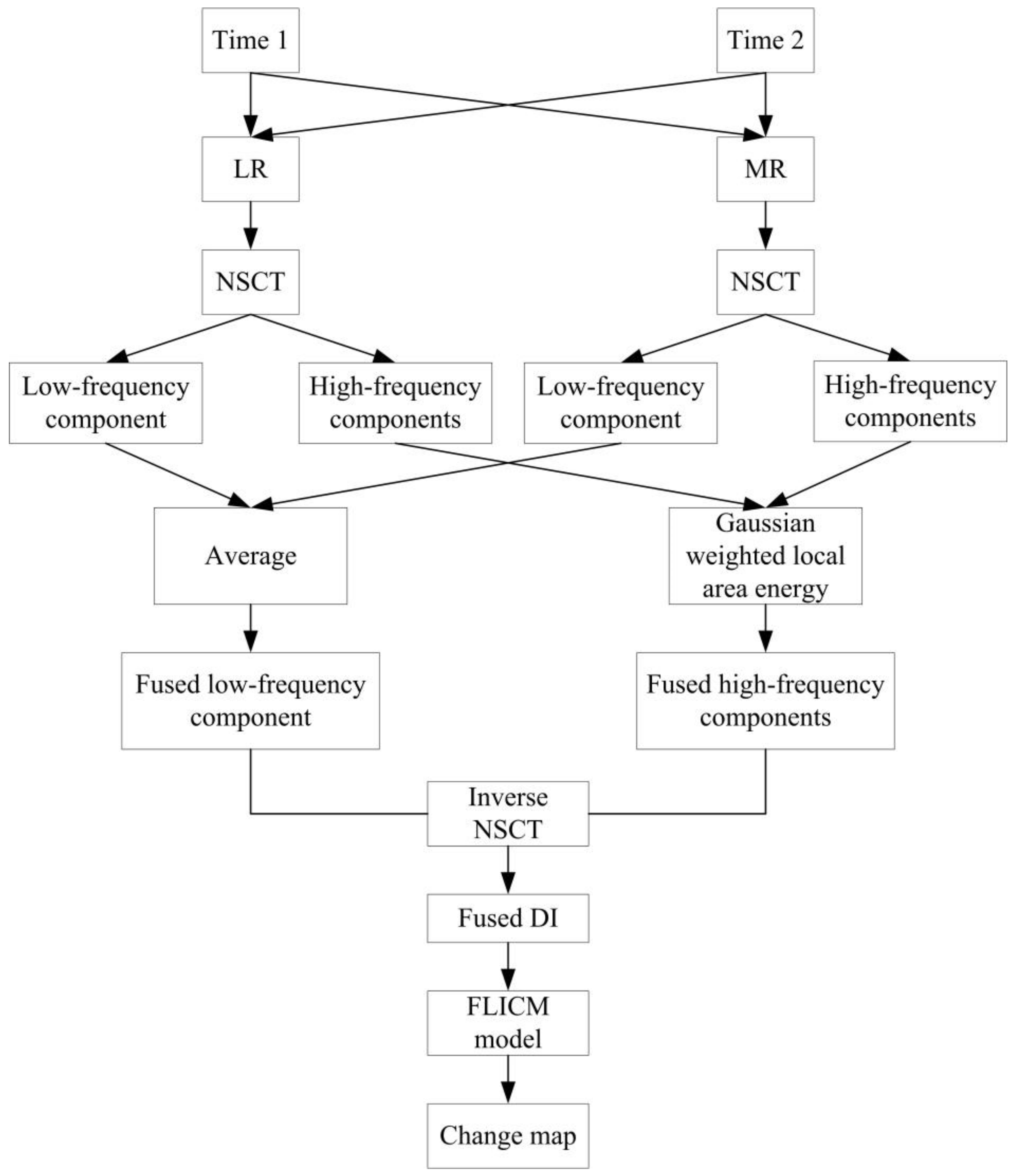 Entropy 24 00291 g001