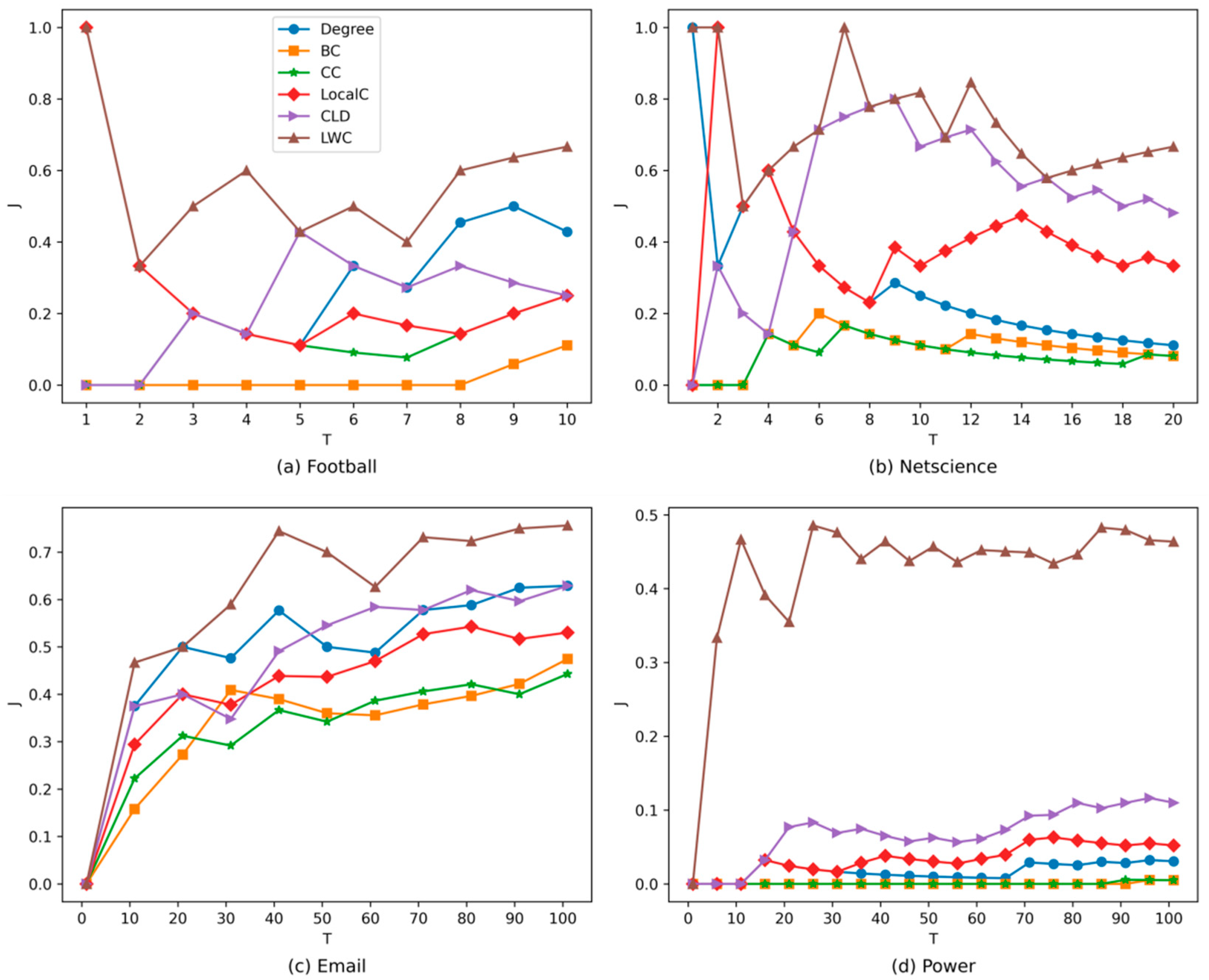 Entropy 24 00293 g003