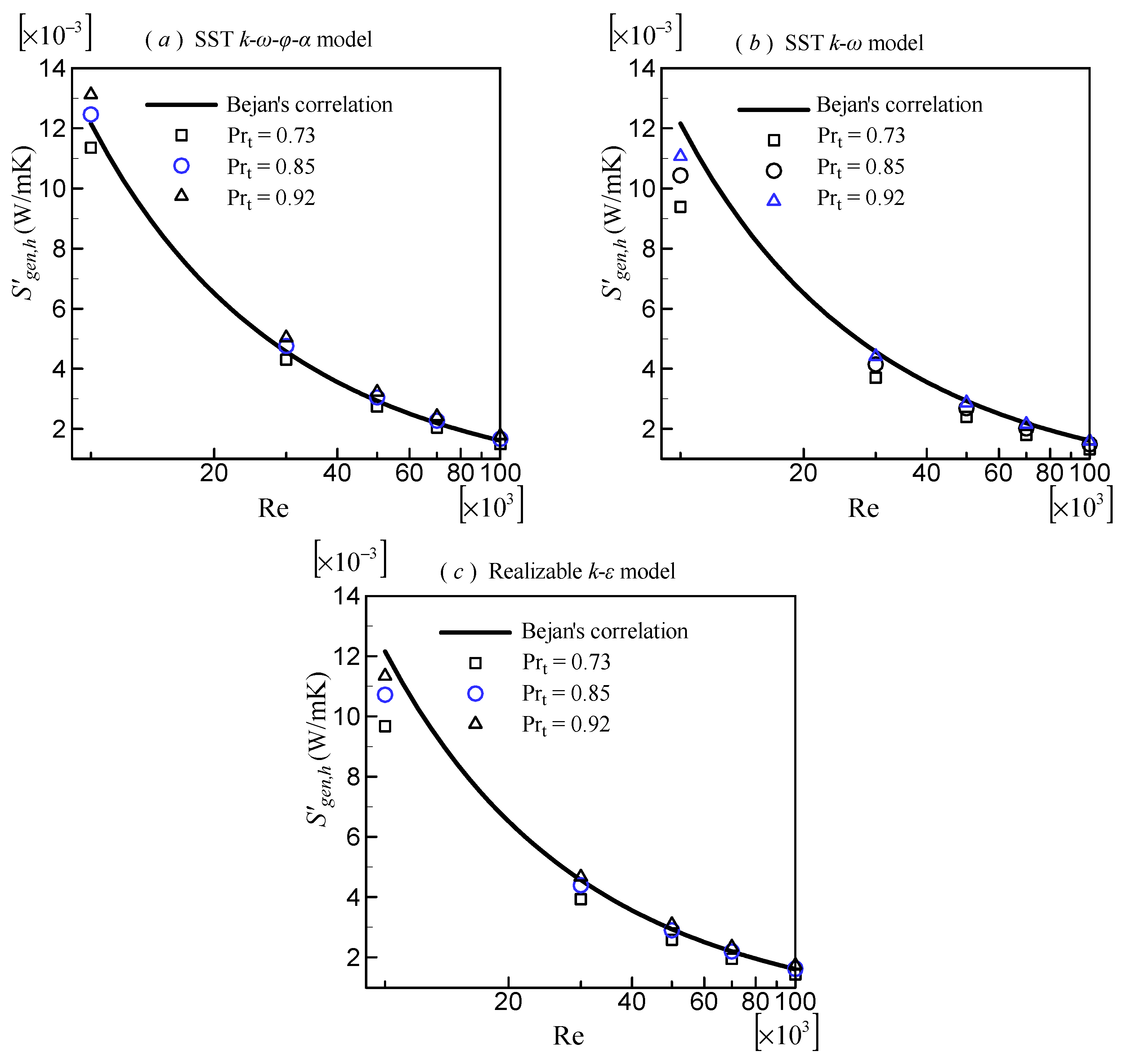 Entropy 24 00295 g005