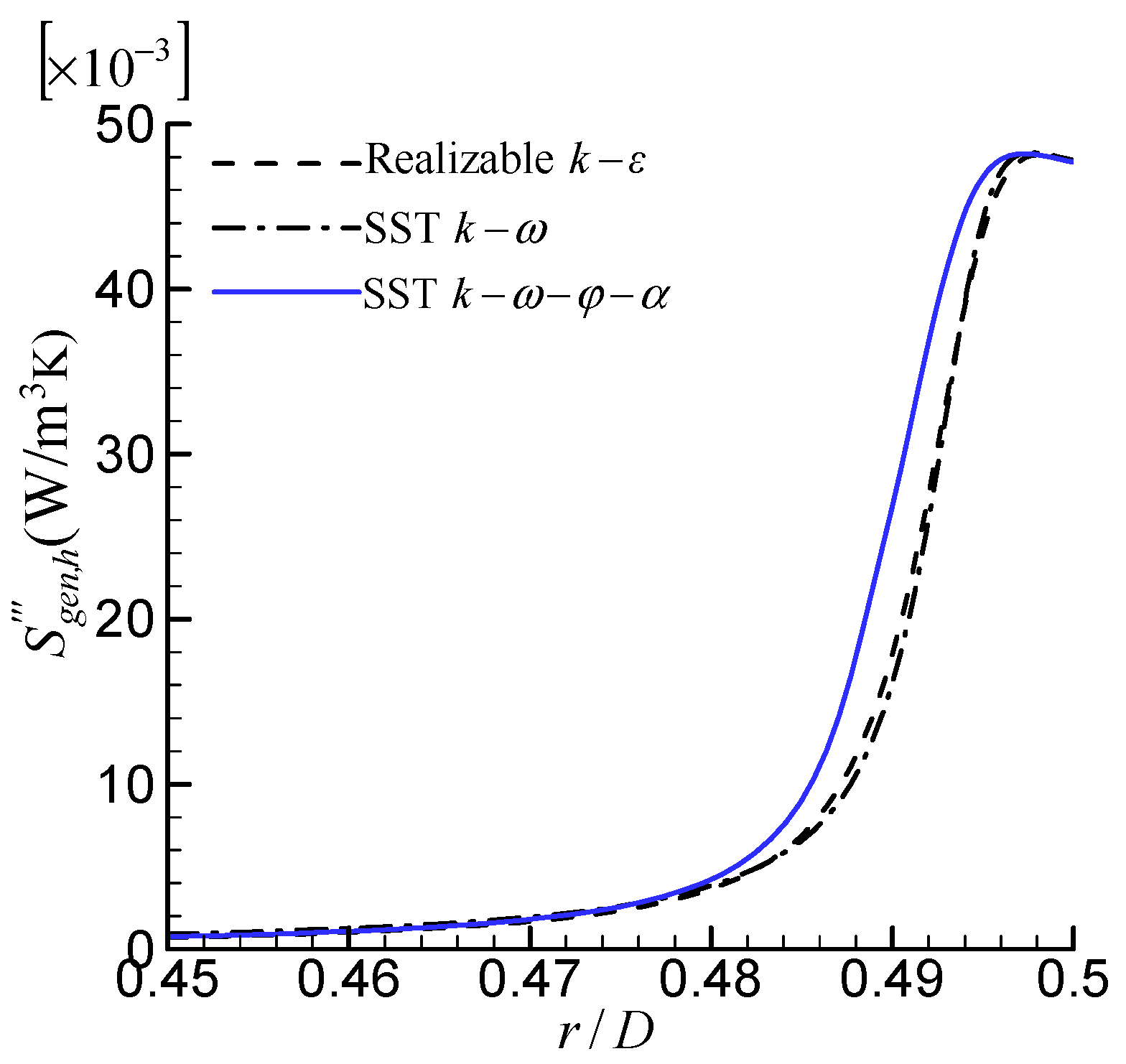Entropy 24 00295 g006