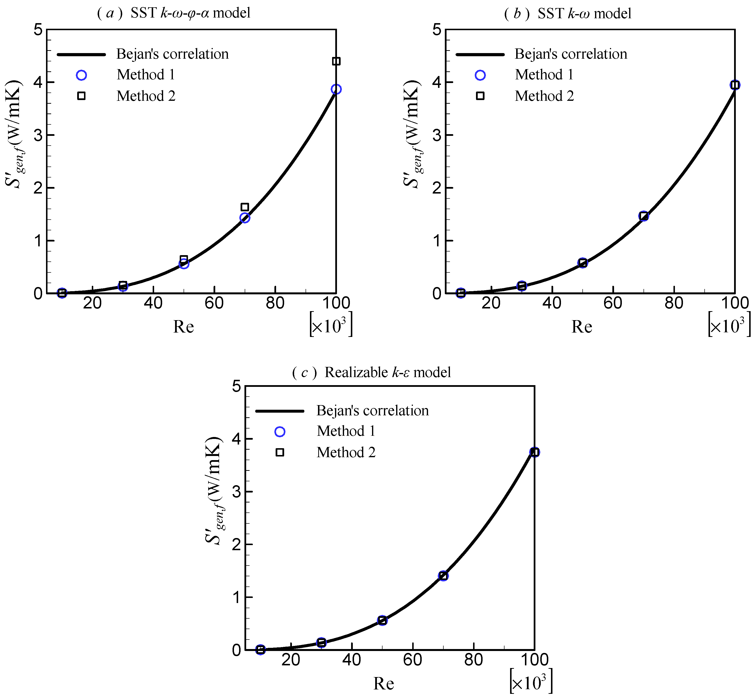 Entropy 24 00295 g007