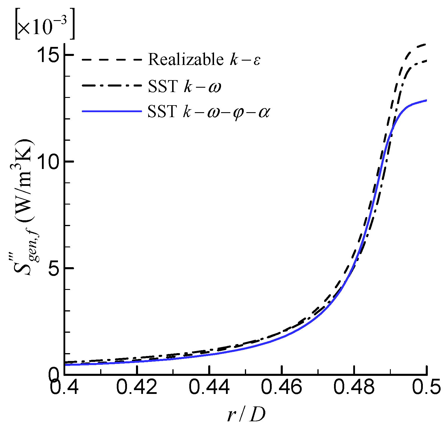 Entropy 24 00295 g008