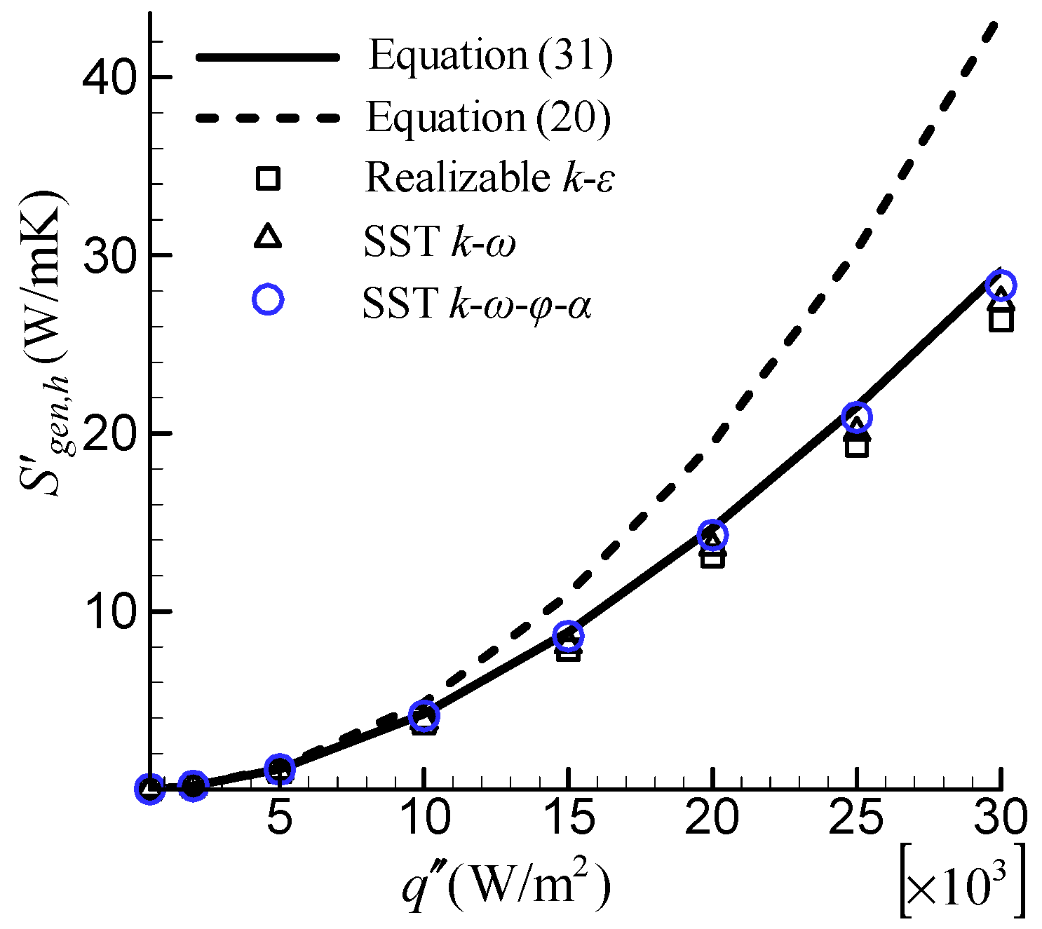 Entropy 24 00295 g009