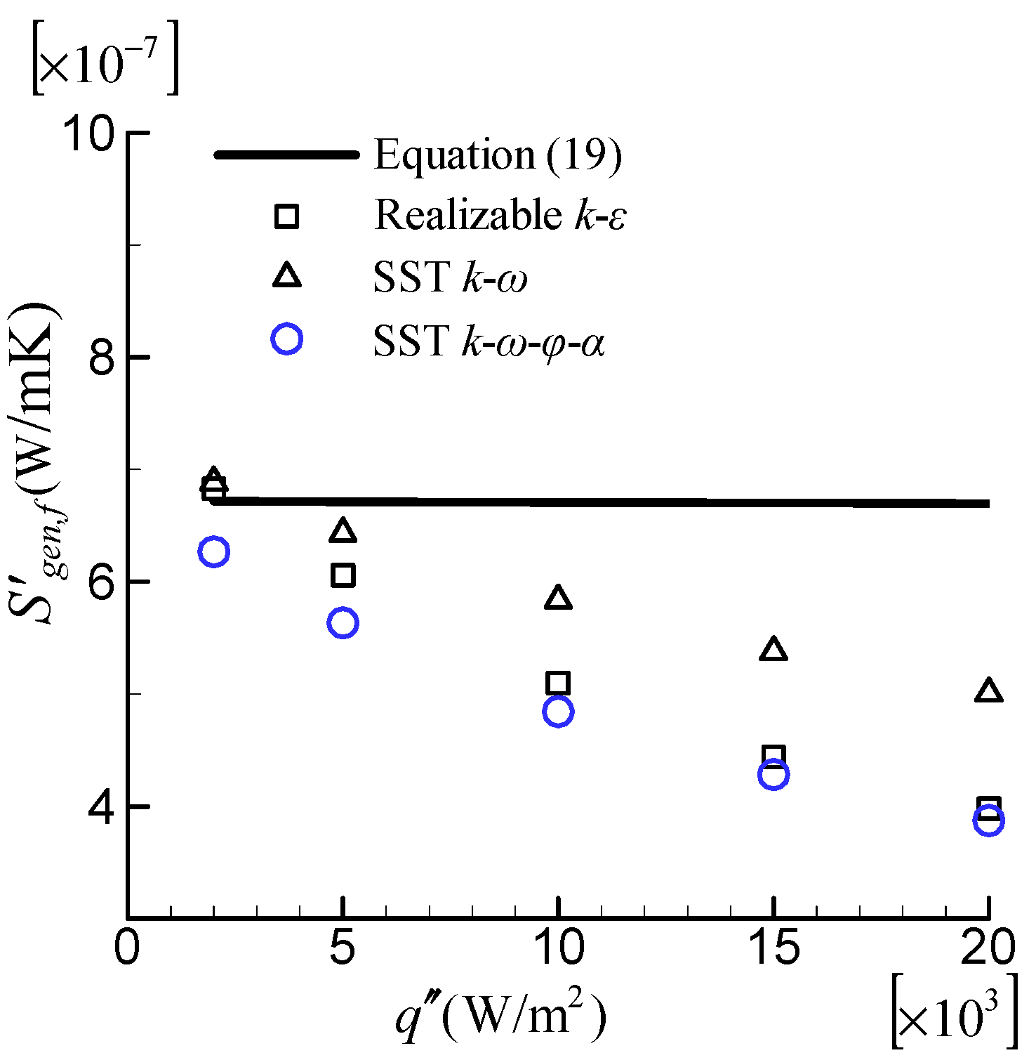 Entropy 24 00295 g010