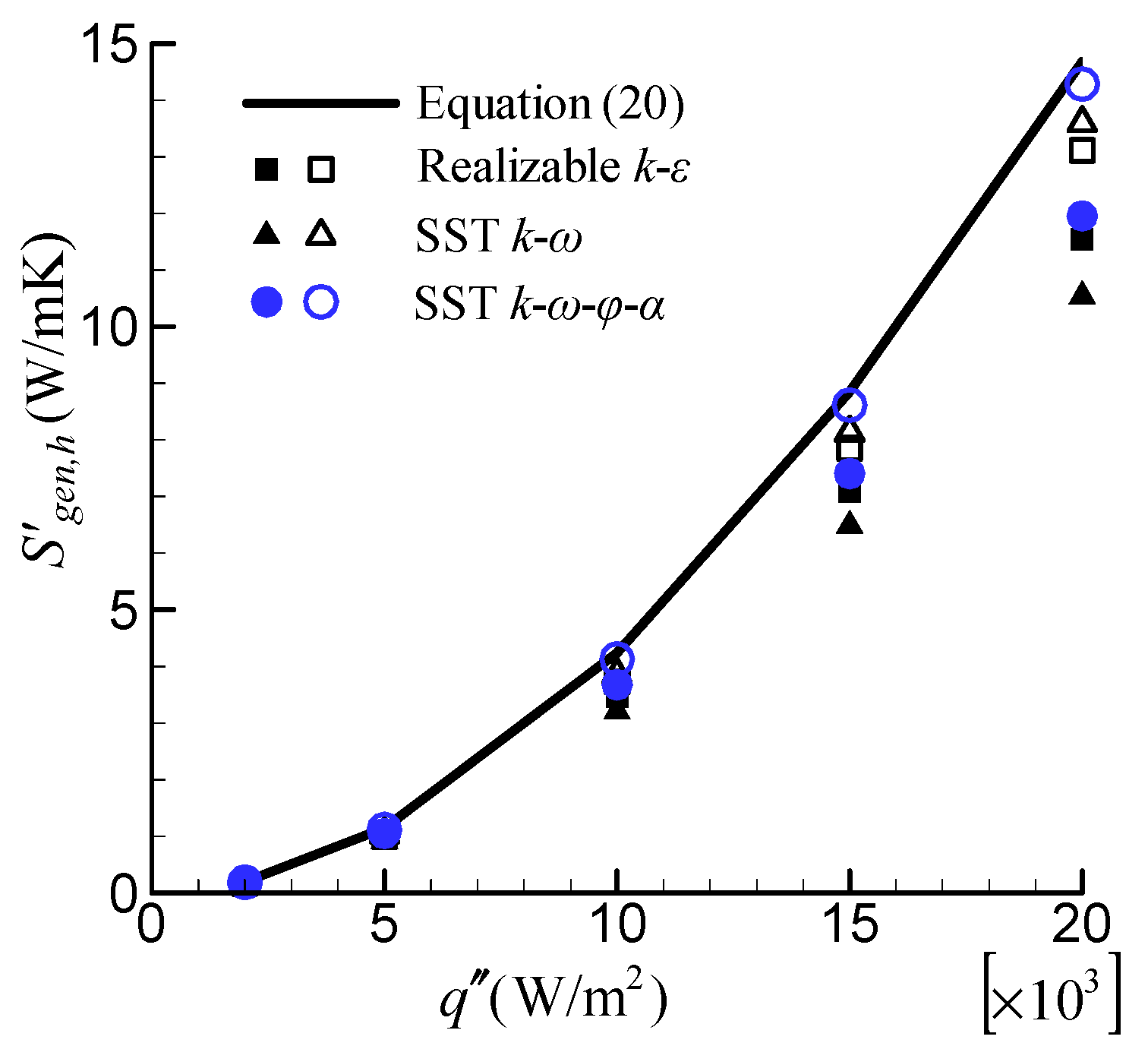 Entropy 24 00295 g012