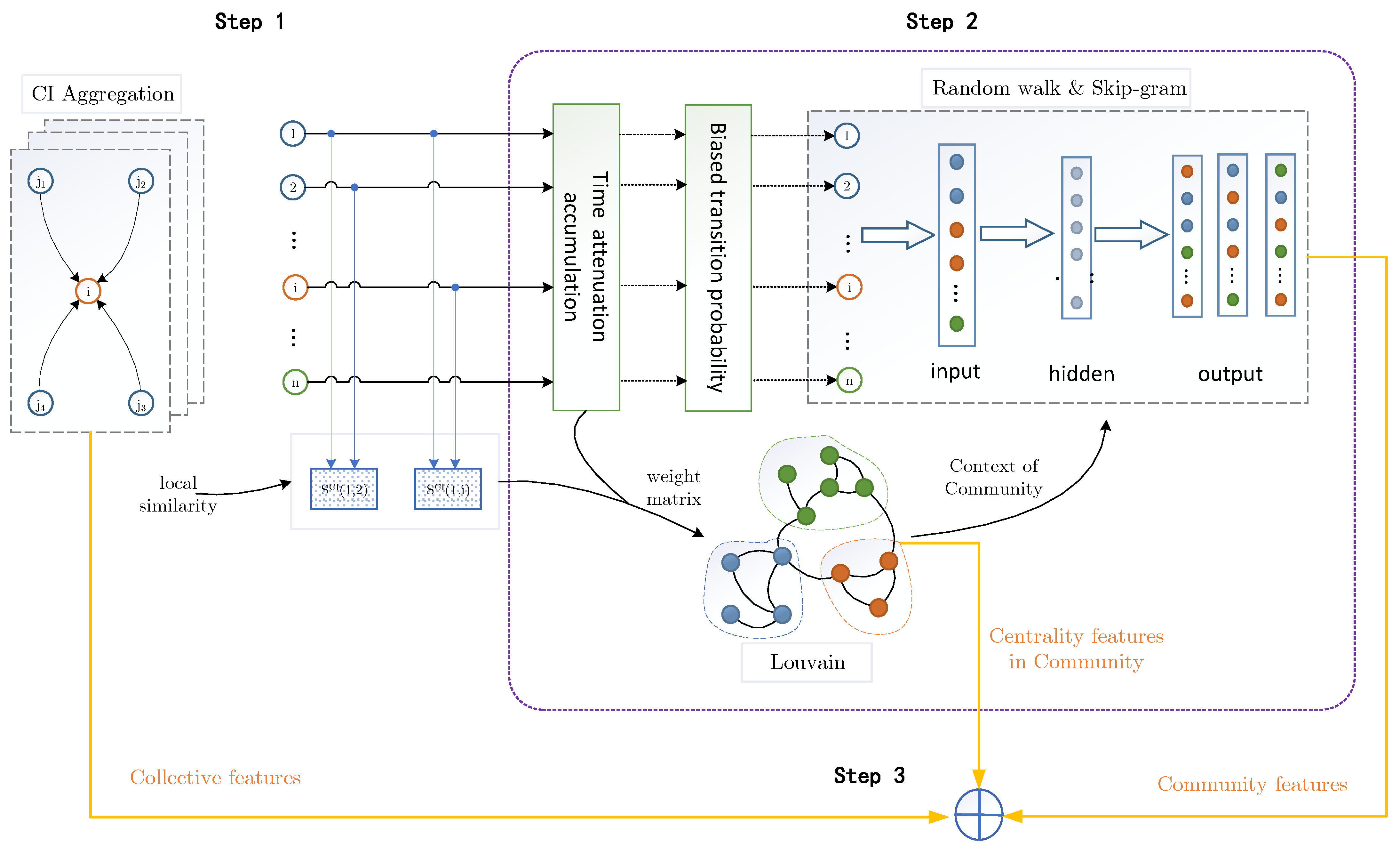Entropy 24 00296 g003