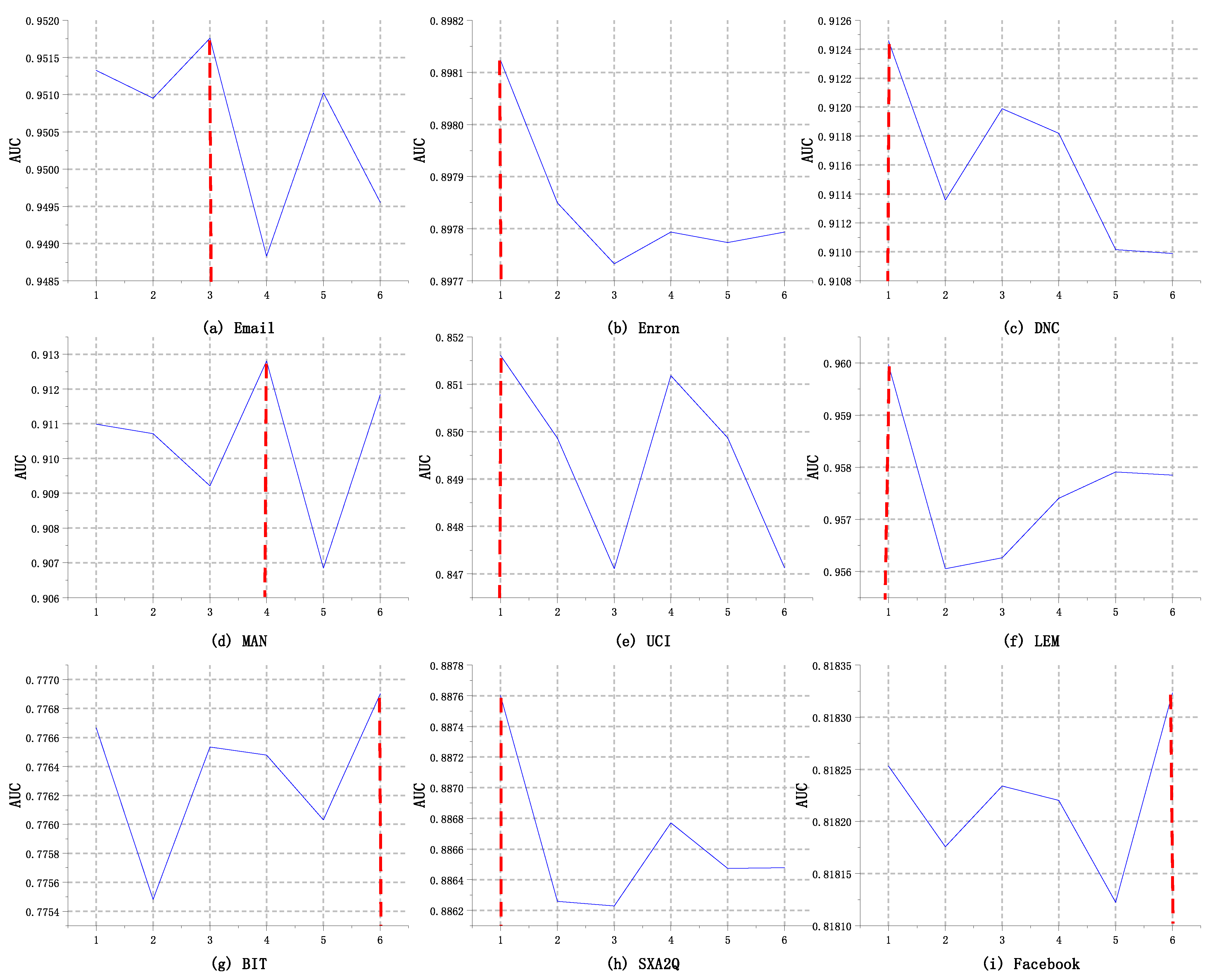 Entropy 24 00296 g006