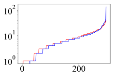 Entropy 24 00297 i001
