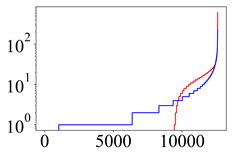 Entropy 24 00297 i003