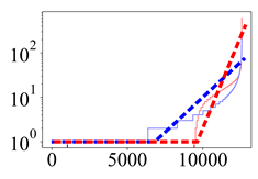 Entropy 24 00297 i004