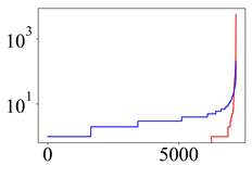 Entropy 24 00297 i005