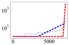 Entropy 24 00297 i006