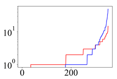 Entropy 24 00297 i009