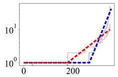 Entropy 24 00297 i010