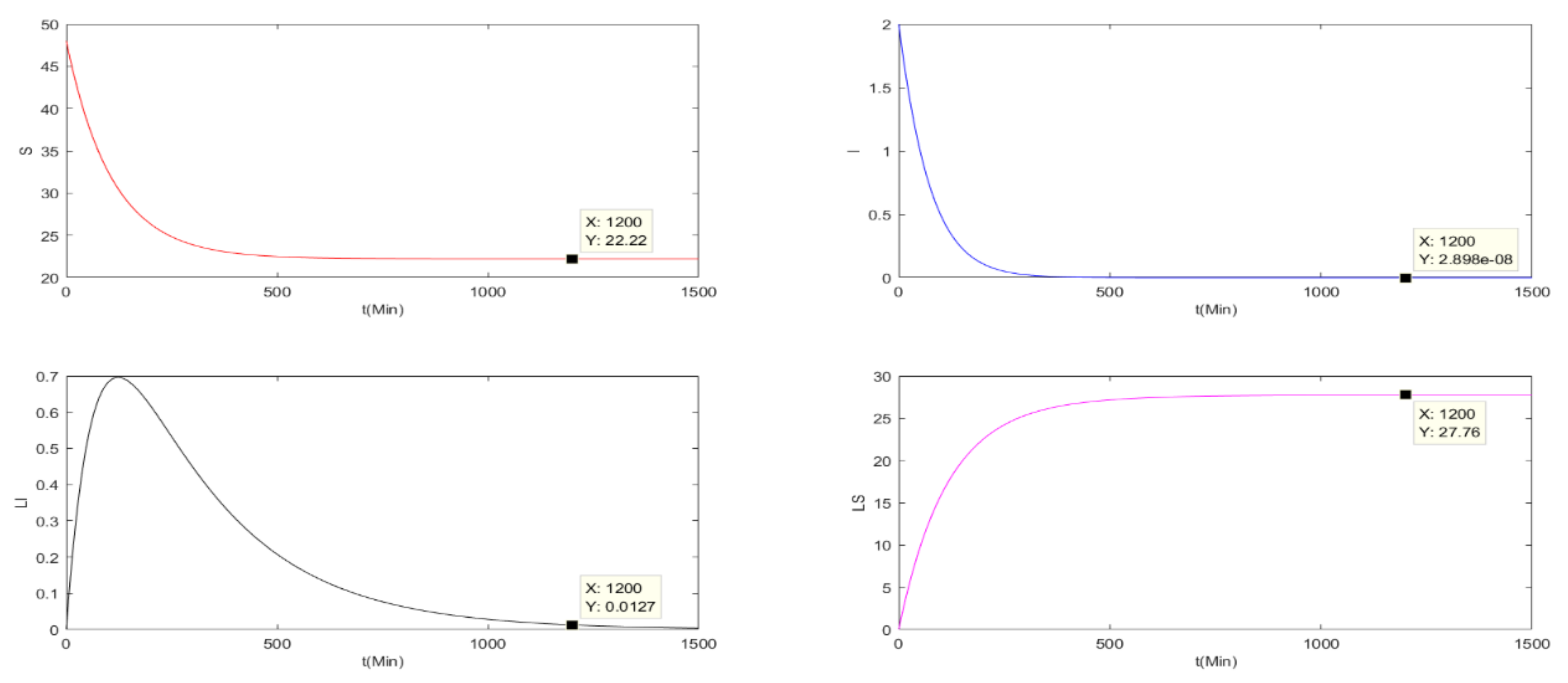 Entropy 24 00302 g003