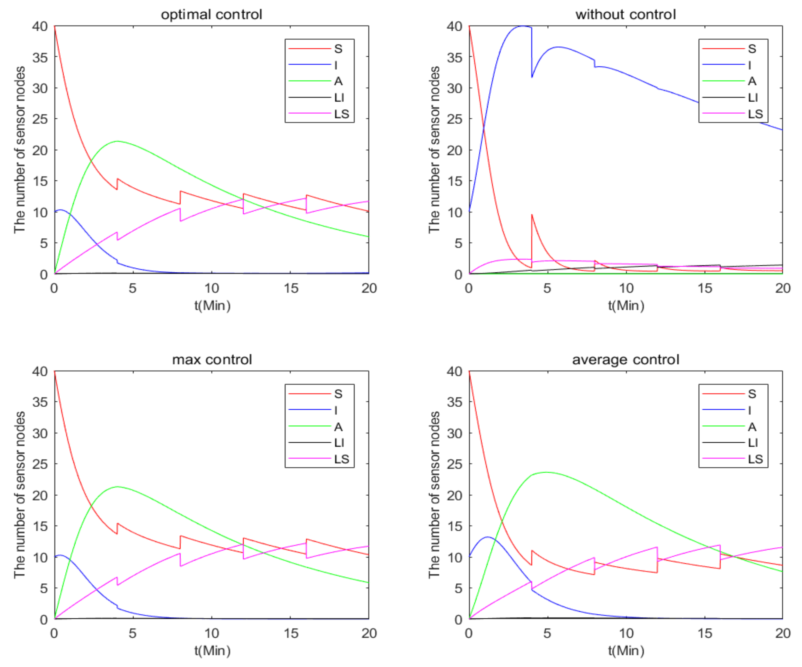Entropy 24 00302 g010