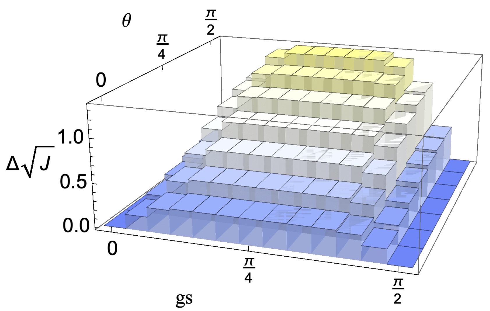 Entropy 24 00304 g003