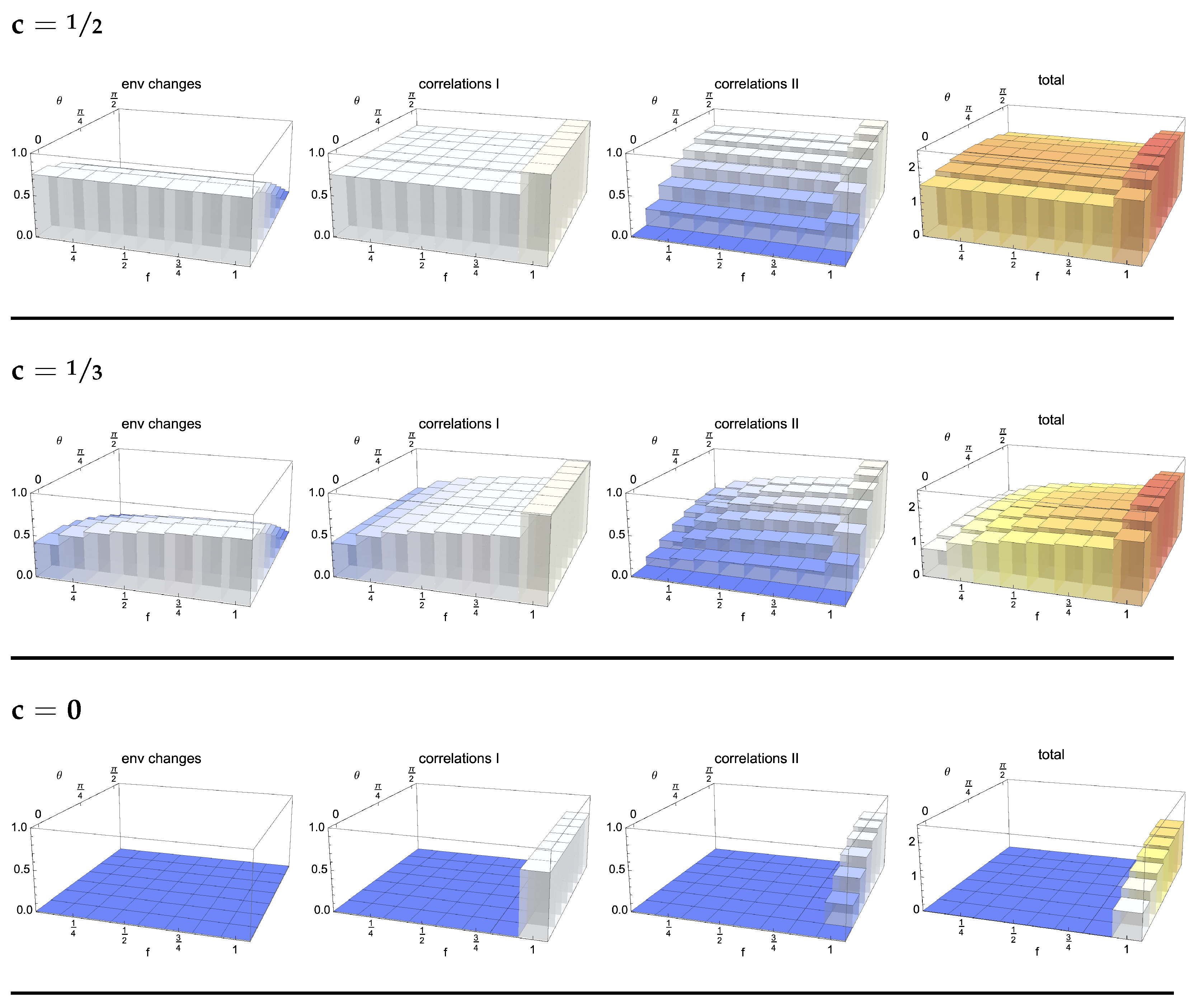 Entropy 24 00304 g005