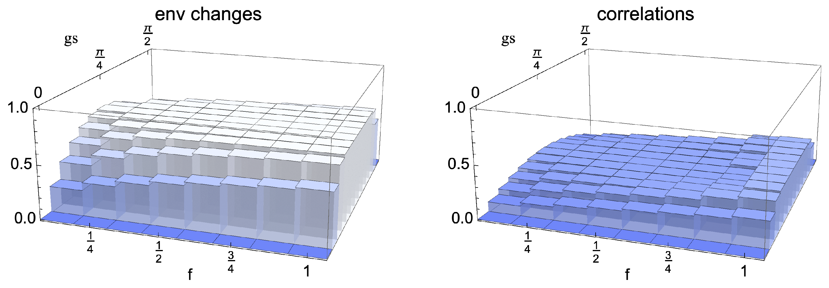 Entropy 24 00304 g006