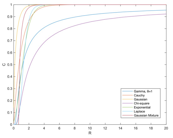 Entropy 24 00306 g001