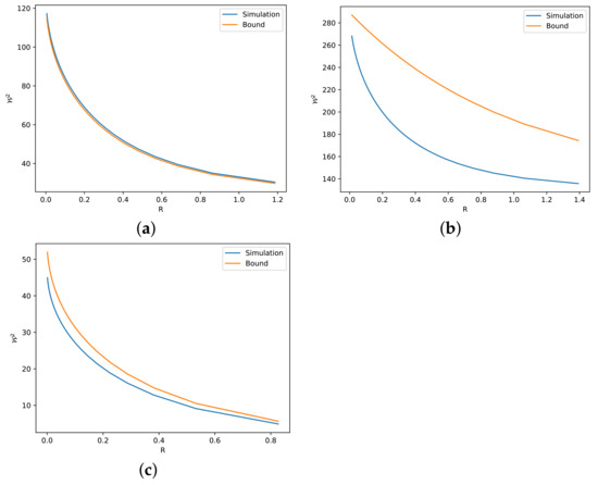 Entropy 24 00306 g002