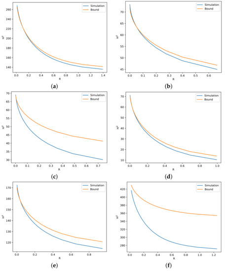 Entropy 24 00306 g003
