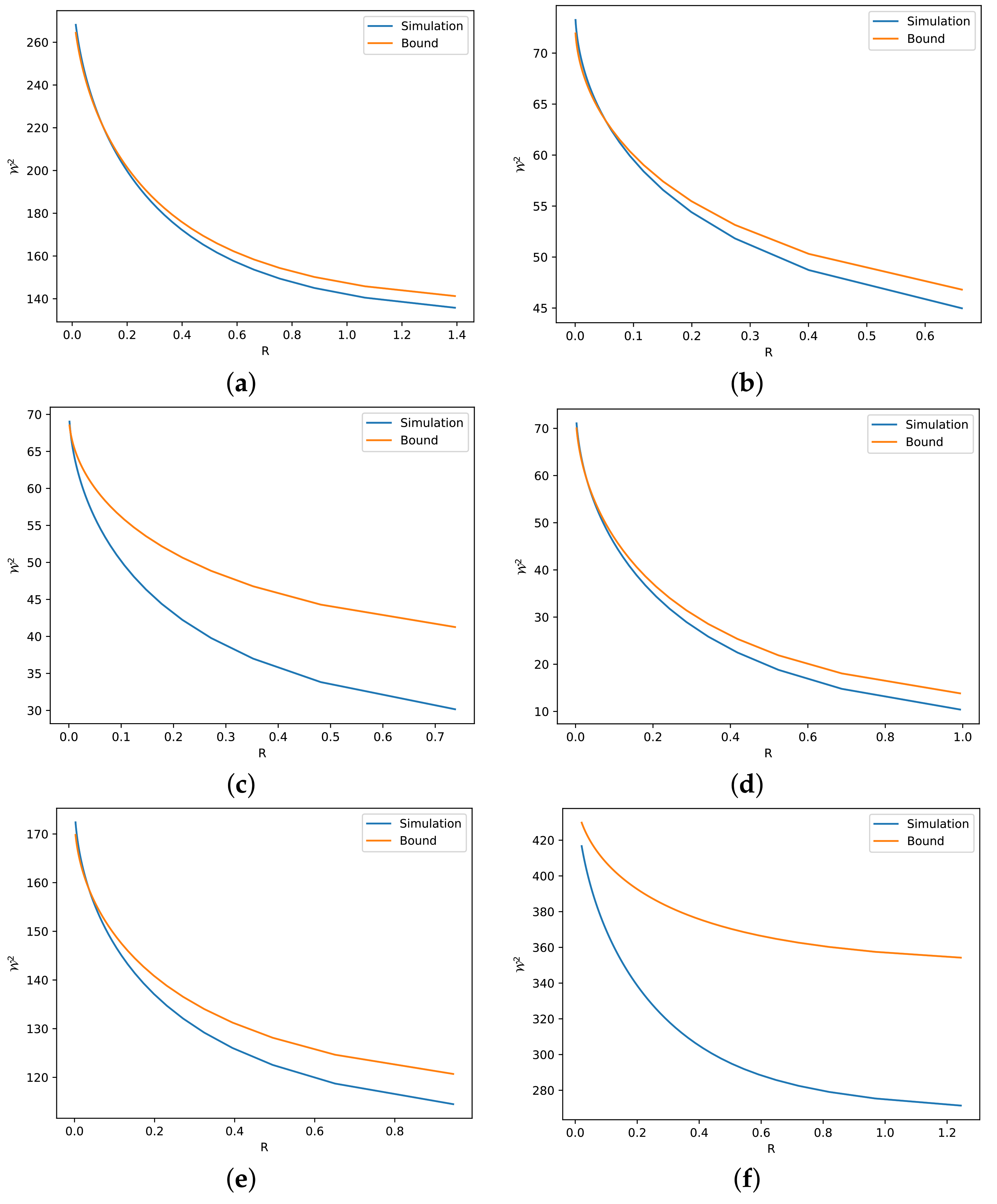 Entropy 24 00306 g003