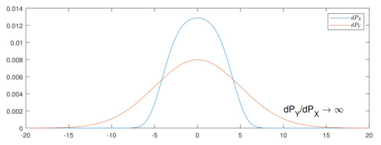 Entropy 24 00306 g004