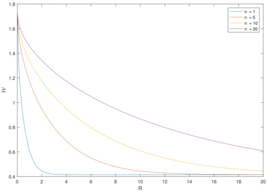 Entropy 24 00306 g007