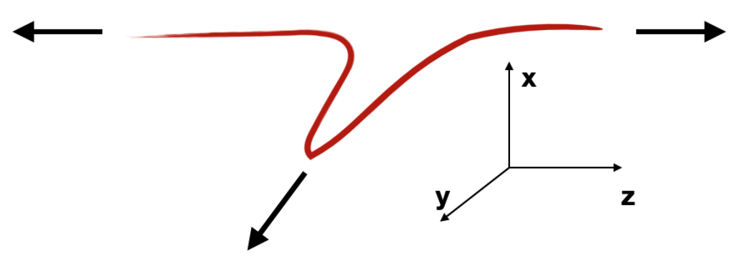 Entropy 24 00308 g002