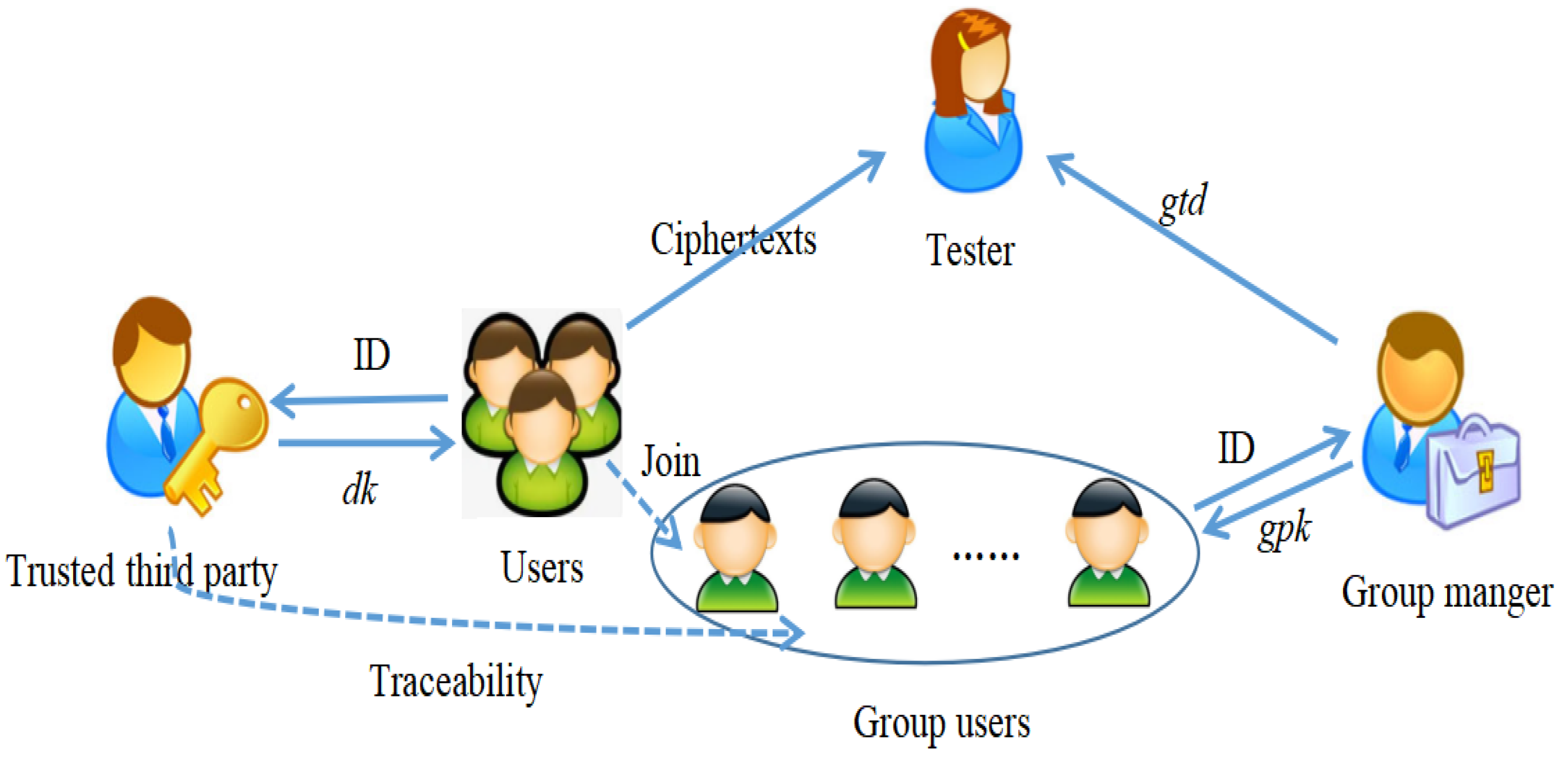 Entropy 24 00309 g001