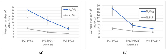 Entropy 24 00311 g0a1 550
