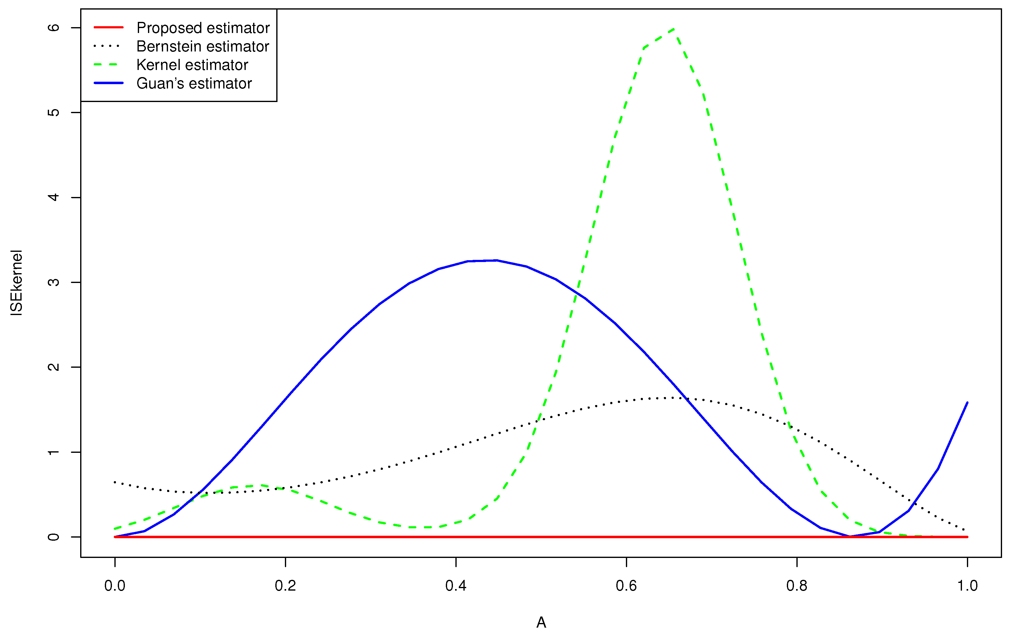 Entropy 24 00315 g003