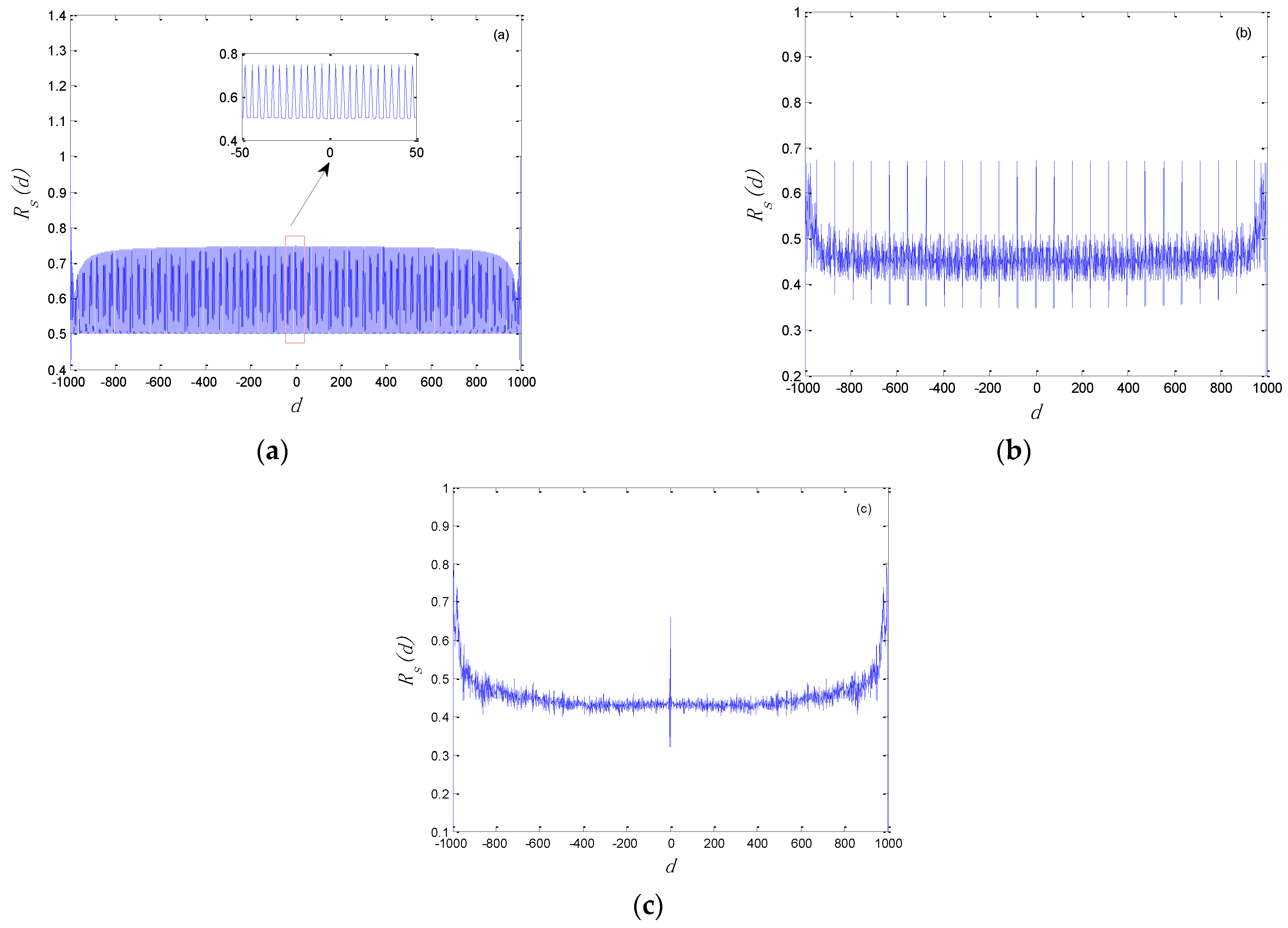 Entropy 24 00331 g002