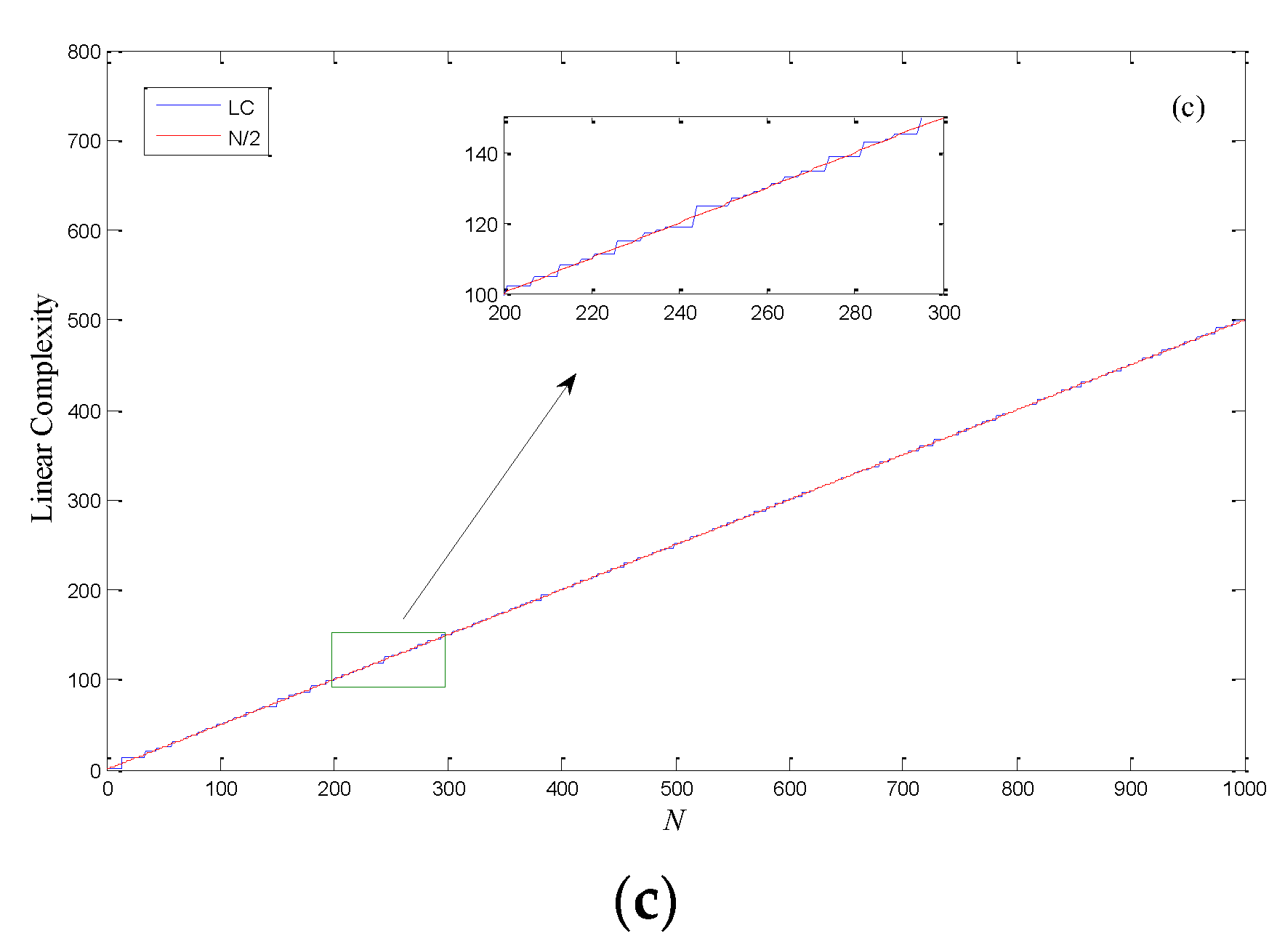 Entropy 24 00331 g003b